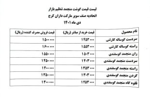 توزیع گوشت منجمد تنظیم بازار در استان البرز آغاز شد/ مردم گوشت  را به قیمت مصوب بخرند