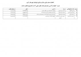 لیست کشیک و آدرس متصدیان صنف باتری سازان و باتری فروشان که  در ایام تعطیلات نوروزی فعالیت دارند.